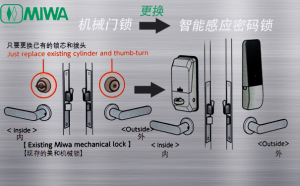 機(jī)械鎖更換成感應(yīng)密碼鎖